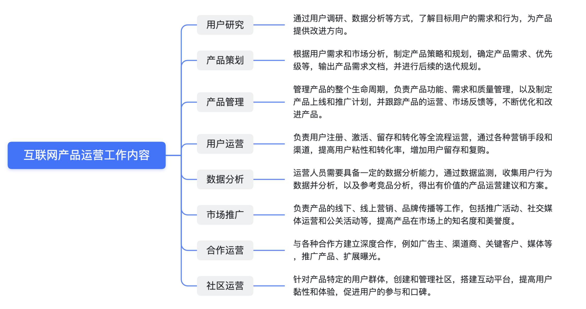 互联网产品运营：每天要做的事情太多太杂，如何做好任务管理？