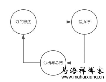 好的想法、强执行和分析与总结 产品经理做产品运营最怕什么?