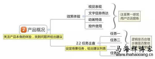 产品体验概况 如何撰写一份产品体验报告?