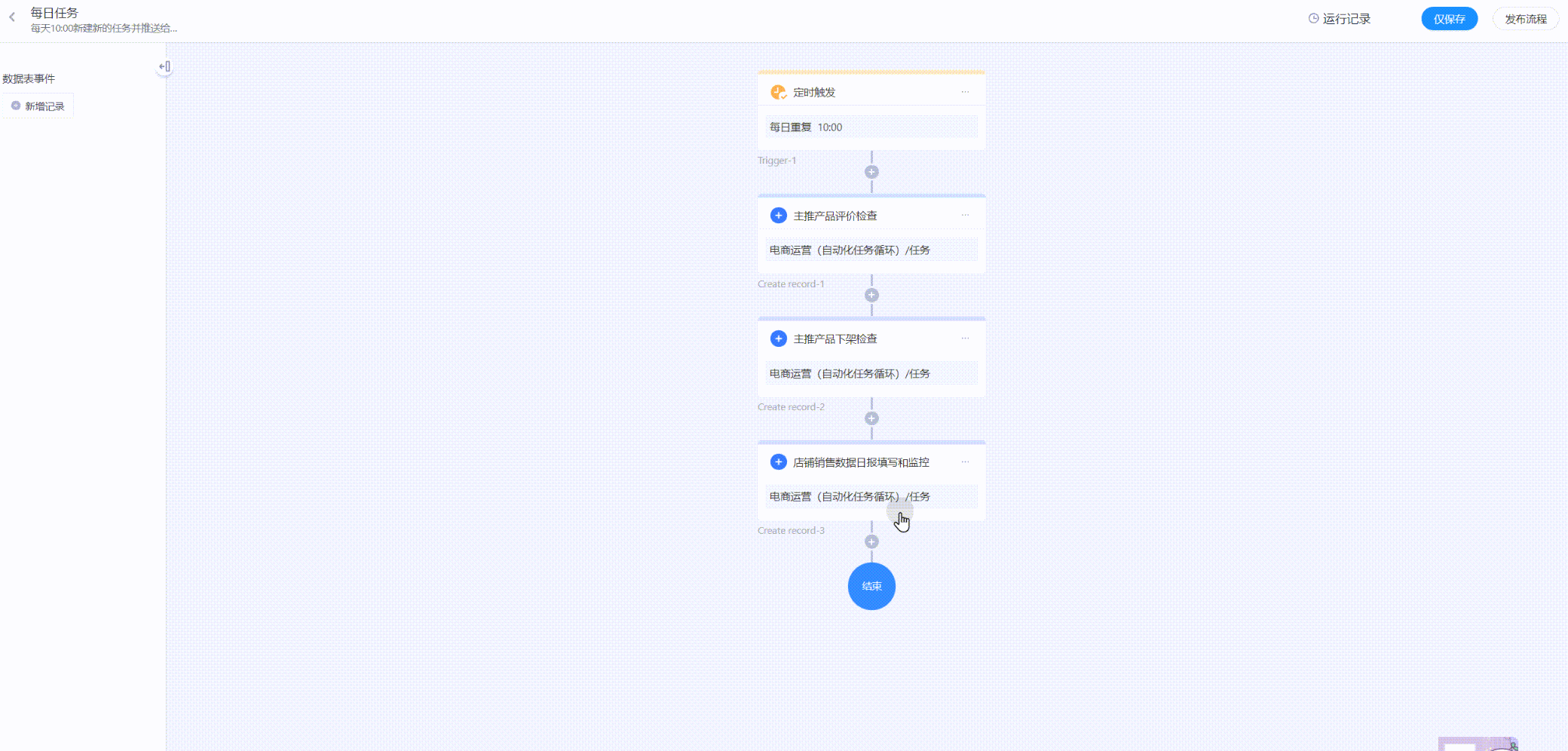 互联网产品运营：每天要做的事情太多太杂，如何做好任务管理？