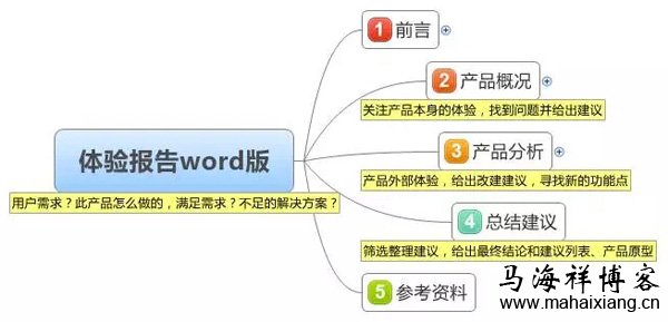 产品体验报告结构 如何撰写一份产品体验报告?