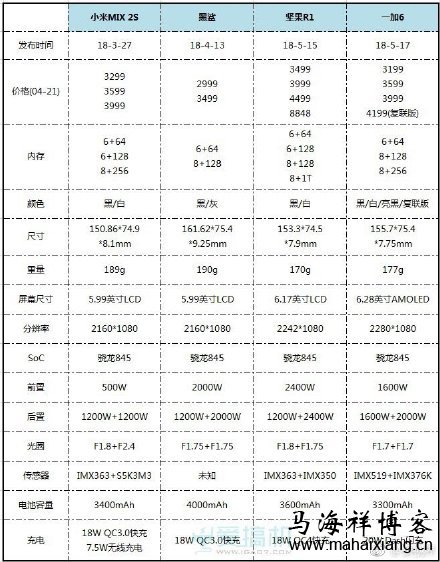 产品经理为产品定价的4种方式-马海祥博客