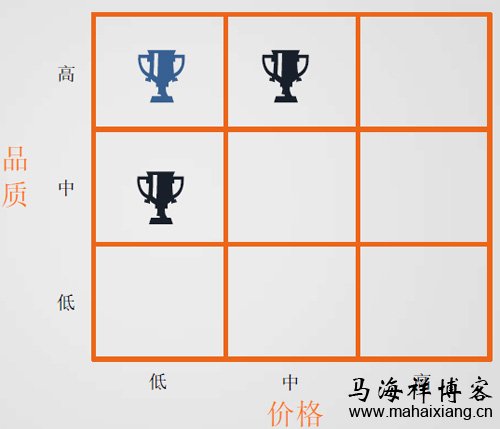 产品经理为产品定价的4种方式-马海祥博客