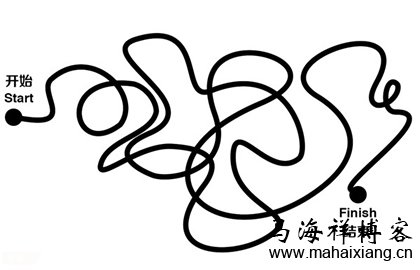 初级运营的工作流程 如何从一个普通网站运营人员成为首席运营官-马海祥博客