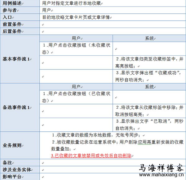 收藏用例的描述 产品经理怎么撰写移动应用的PRD文档