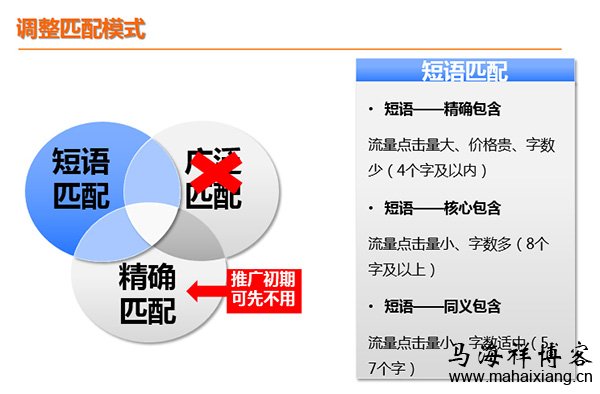 匹配模式 如何更加有效的做好百度竞价推广?