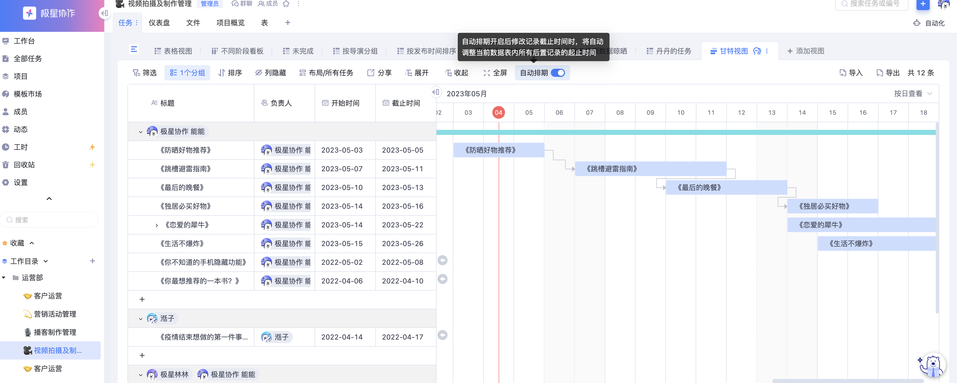 互联网产品运营:每天要做的事情太多太杂,如何做好任务管理?