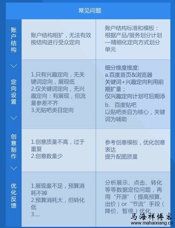 常见问题 百度信息流广告投放的方法策略