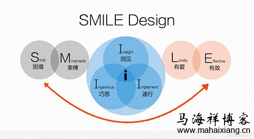 洞见(Insight)/巧思(Ingenious)/速行(Implement) 如何通过价值创新打造产品的极致体验