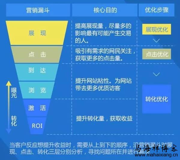 优化反馈及监控 百度信息流广告投放的方法策略