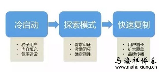 社区运营节奏 社区运营到底该怎么玩?