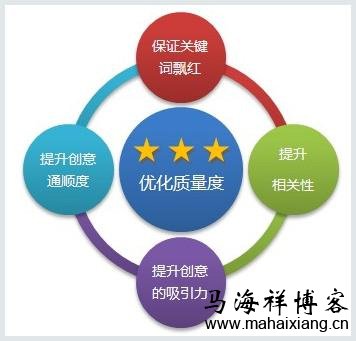 质量度优化技巧 如何提高百度竞价推广关键词的质量度