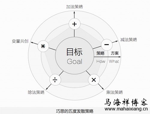 巧思(Ingenious) 如何通过价值创新打造产品的极致体验