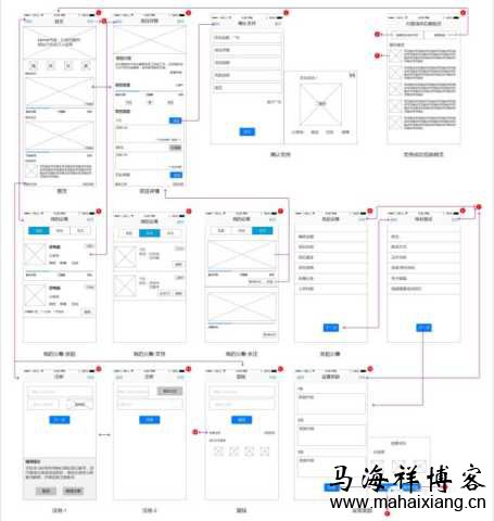页面流程图 一个产品从无到有的过程中产品经理需要做些什么?