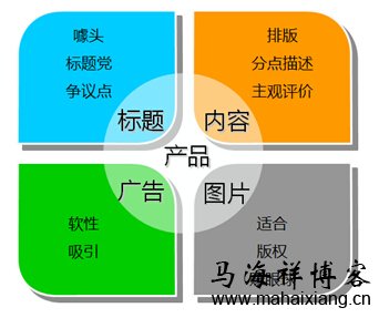 产品的运营 我在百度做产品运营的体验及运营观