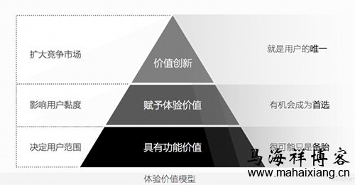 价值创新 如何通过价值创新打造产品的极致体验