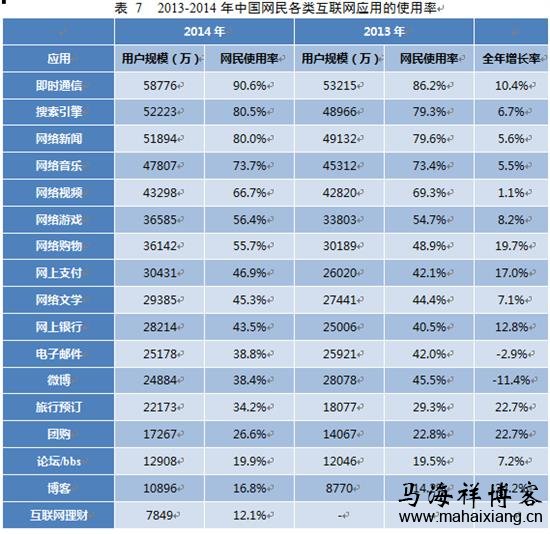 第35次中国互联网络发展状况统计报告 如何做好社区运营