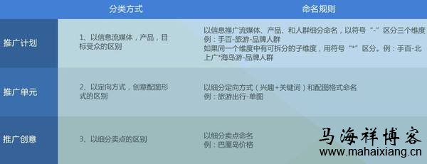 账户结构 百度信息流广告投放的方法策略