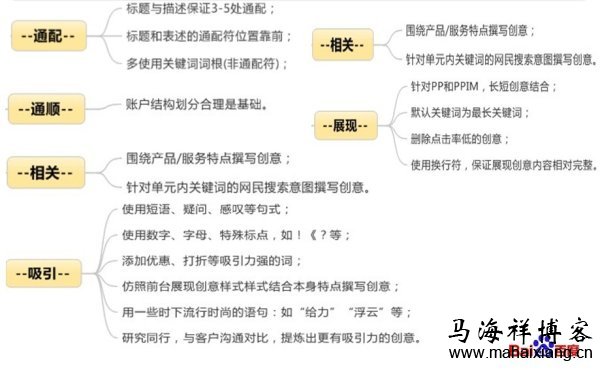 创意优化技巧 如何撰写百度竞价创意?