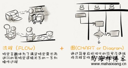 产品页面流程 产品经理该如何做好数据埋点?