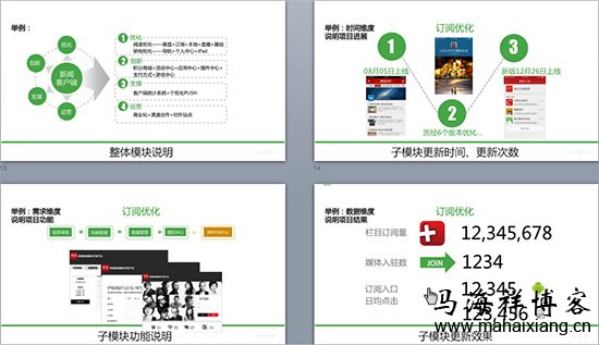 任务维度上,按项目模块说明产品任务执行情况 产品经理怎样写出一份优秀的年终总结报告
