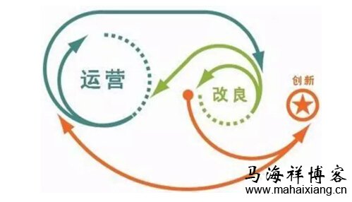 运营的改良创新 我在百度做产品运营的体验及运营观