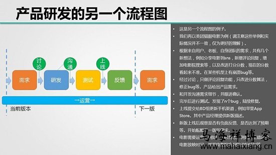 产品研发流程 产品经理需要了解学习哪些技术?