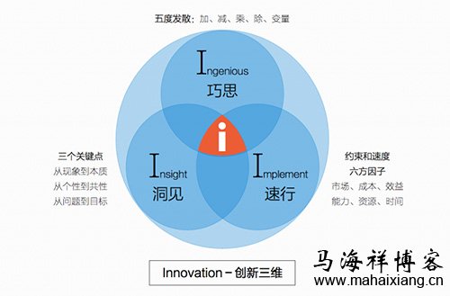 创新三维 如何通过价值创新打造产品的极致体验
