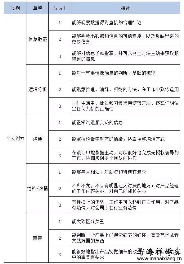 关乎『能力』的标准 怎样招聘一个靠谱的产品经理?