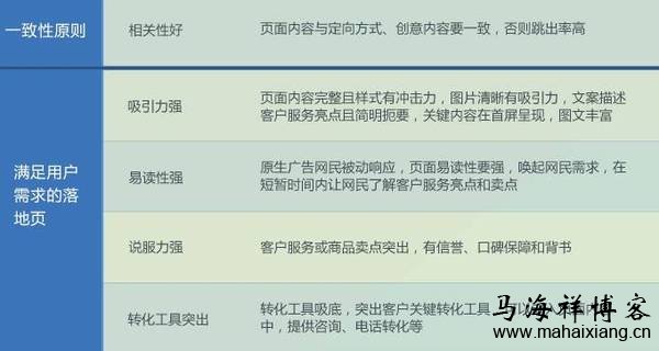 优秀落地页设计的原则与特点 百度信息流广告投放的方法策略