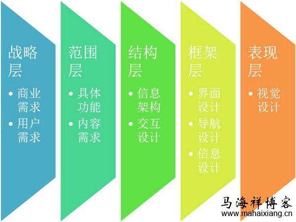 产品的分析维度 竞品分析报告的3大步骤