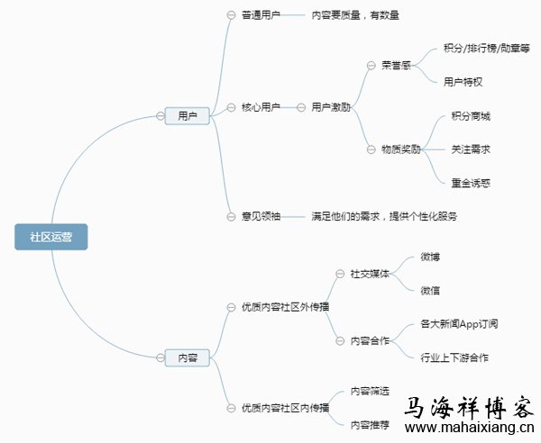 社区运营的思路 如何做好社区运营
