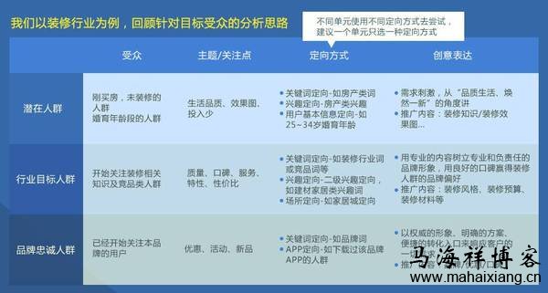 问题分析定位 百度信息流广告投放的方法策略