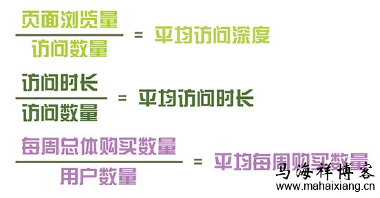 复合指标 产品经理怎样用数据指标分析的思路优化产品?