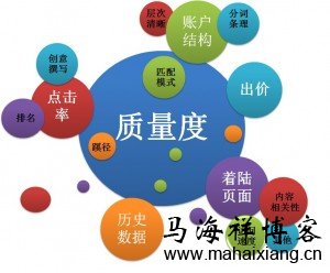 什么是质量度 百度竞价关键词质量度的计算公式、相关因素和优化方法汇总