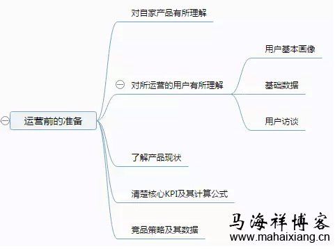 运营前的准备 互联网产品该如何做好内容运营