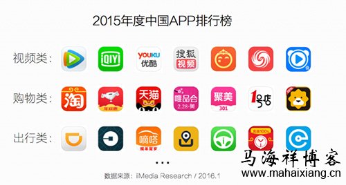 2015年中国几类APP的排名情况 如何通过价值创新打造产品的极致体验