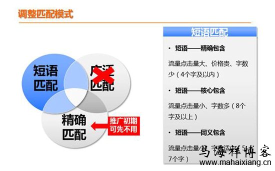 推荐的选择方法 资深老竞价员实战讲解百度竞价推广怎么操作?