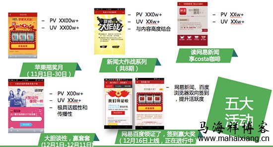 说明工作亮点,辅助以数据证明 产品经理怎样写出一份优秀的年终总结报告