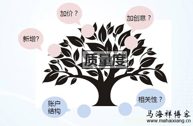 百度竞价关键词质量度的计算公式、相关因素和优化方法汇总 百度竞价关键词质量度的计算公式、相关因素和优化方法汇总