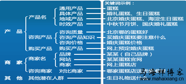 把关键词按照产品、功能、品牌等维度分为不同的推广单元 竞价账户和关键词优化的方法技巧