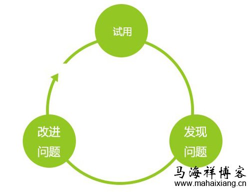 产品设计的自然进化 是什么影响了产品设计的进化?