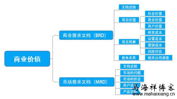 商业价值 一个产品从无到有的过程中产品经理需要做些什么?
