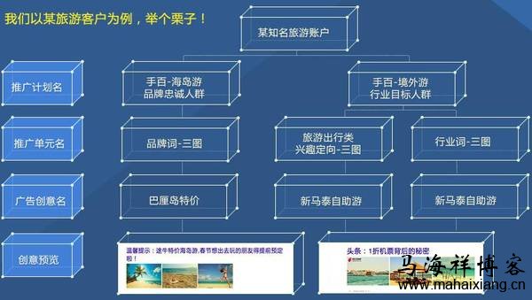 举例说明 百度信息流广告投放的方法策略