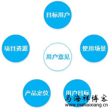 用户反馈 一个产品从无到有的过程中产品经理需要做些什么?