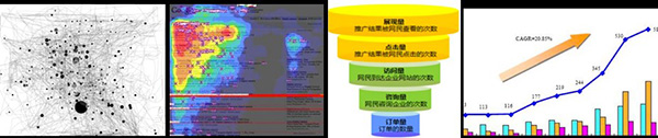 数据的呈现 产品经理常用的产品设计方法
