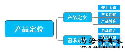 产品定位 一个产品从无到有的过程中产品经理需要做些什么?