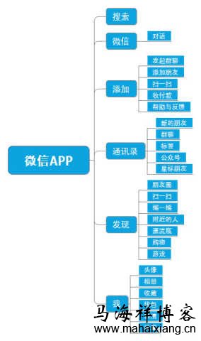 微信APP的内容组织结构 一个产品从无到有的过程中产品经理需要做些什么?