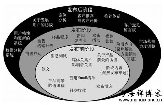 产品发布活动 产品经理如何发布一个产品