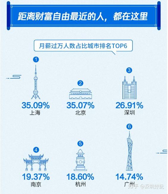 v2-18d40567af803818255a5f0bdcb65c01_1440w 深圳人的真实收入,可能突破你的想象